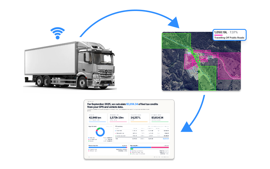 Precision fuel apportionment analysis