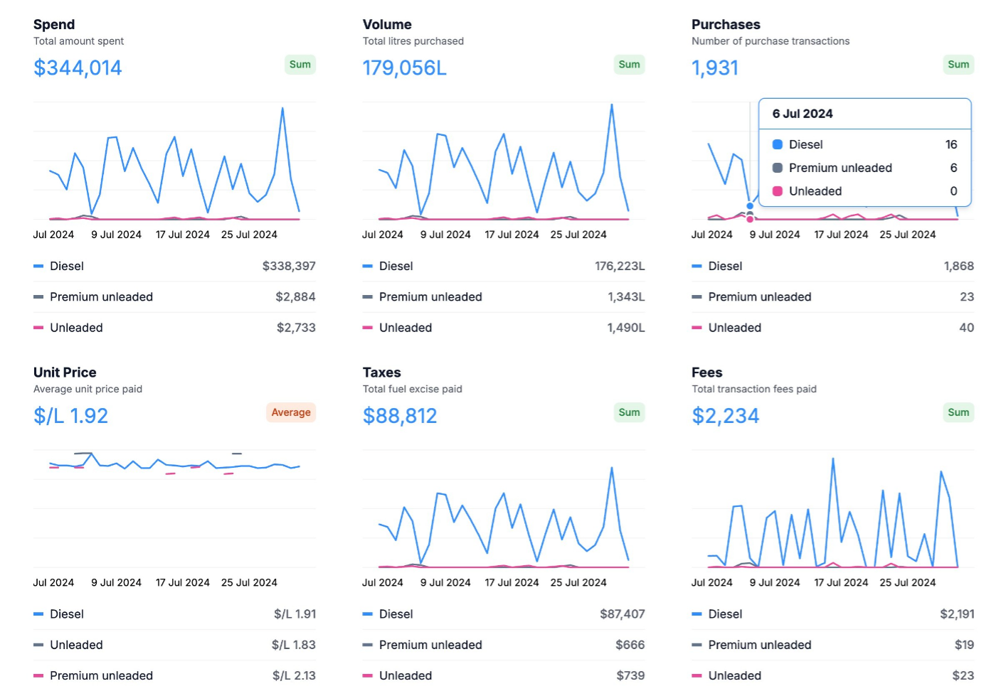 Nuonic Dashboard - Cost Analysis