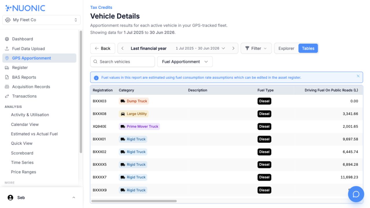 Populated Vehicle Details Fuel Apportionment table with estimated litres by activity