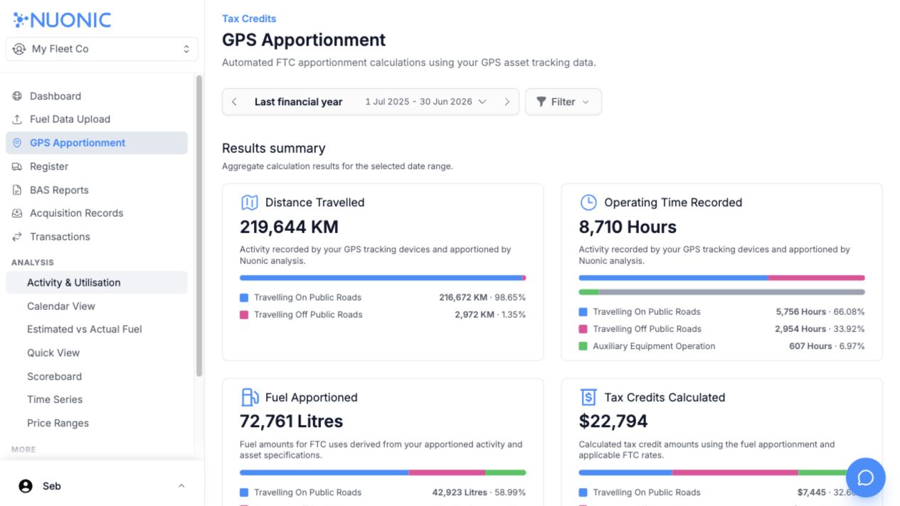 Populated GPS Apportionment results summary for the last financial year