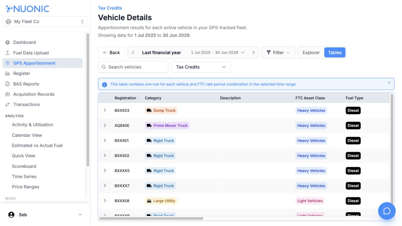 Populated Tax Credits table in Vehicle Details
