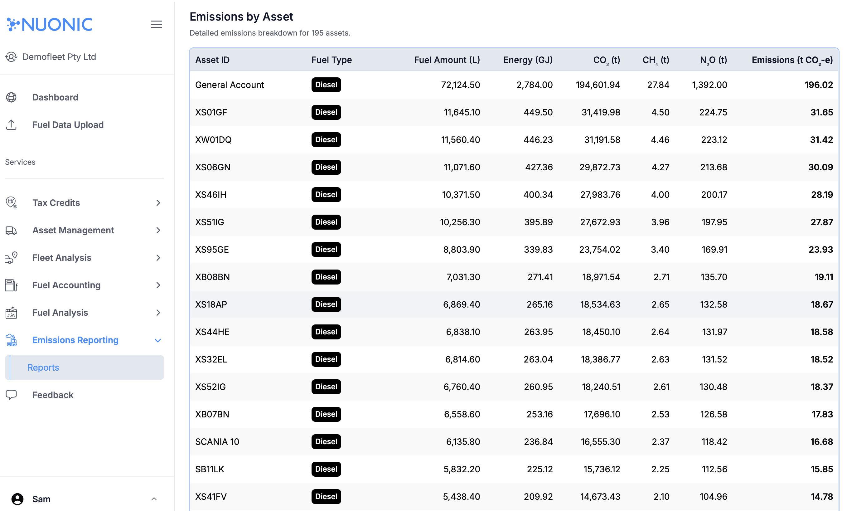 Emissions by Asset section highlighted