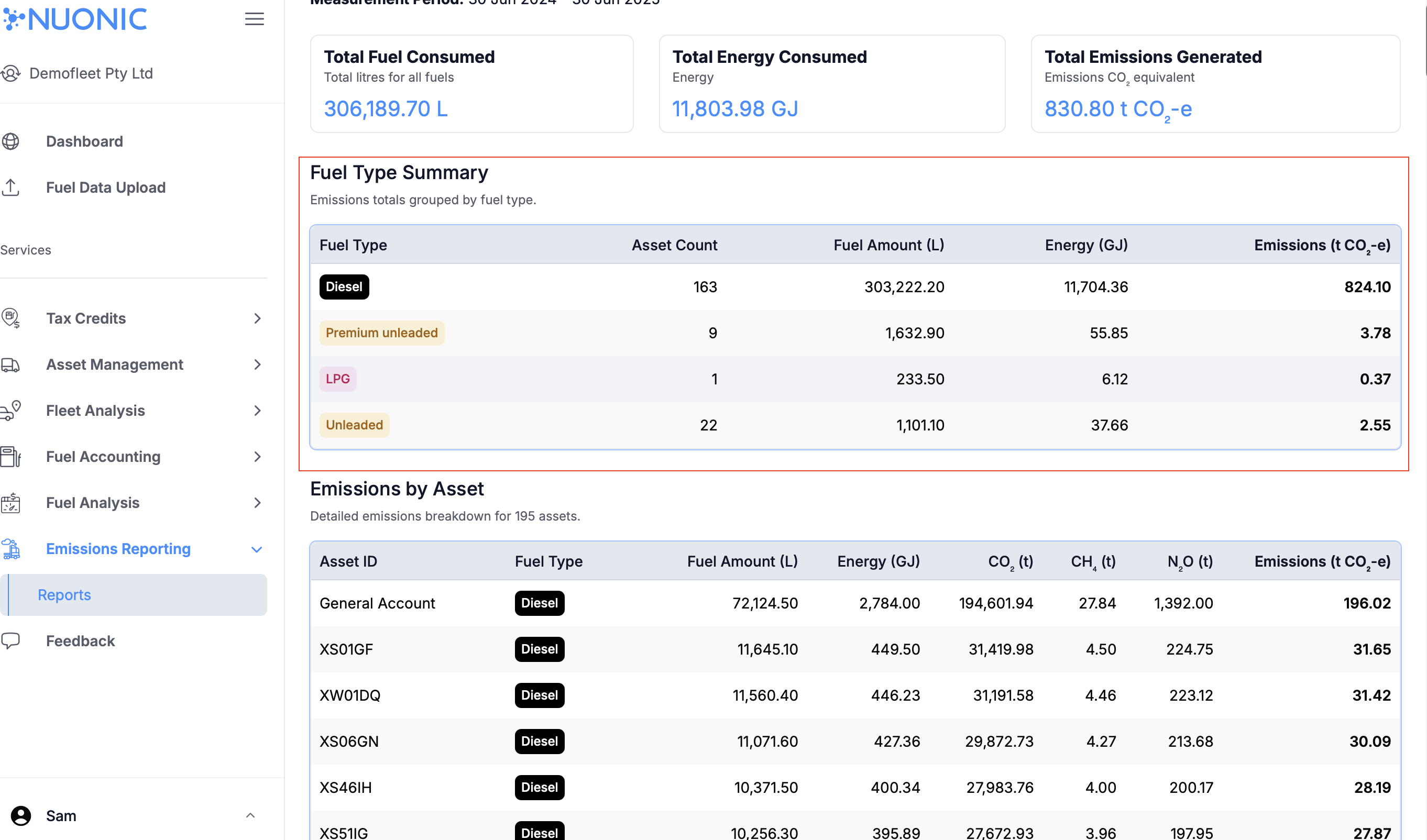 Fuel Type Summary section highlighted