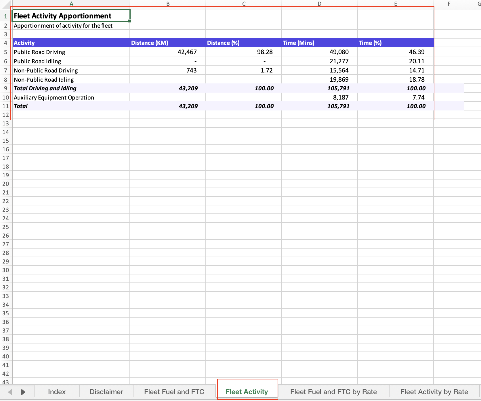 Fleet activity apportionment worksheet