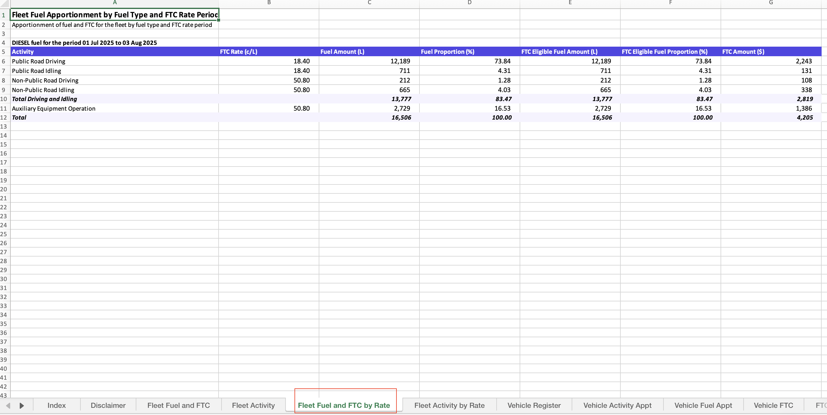Fleet fuel and FTC by rate worksheet