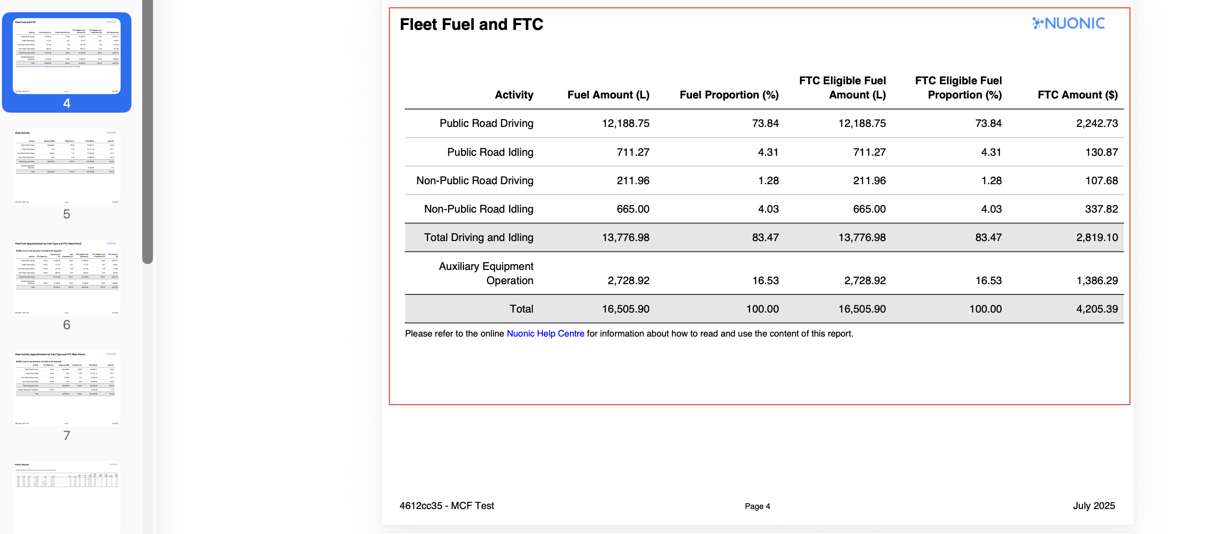 Scheduled report PDF summary