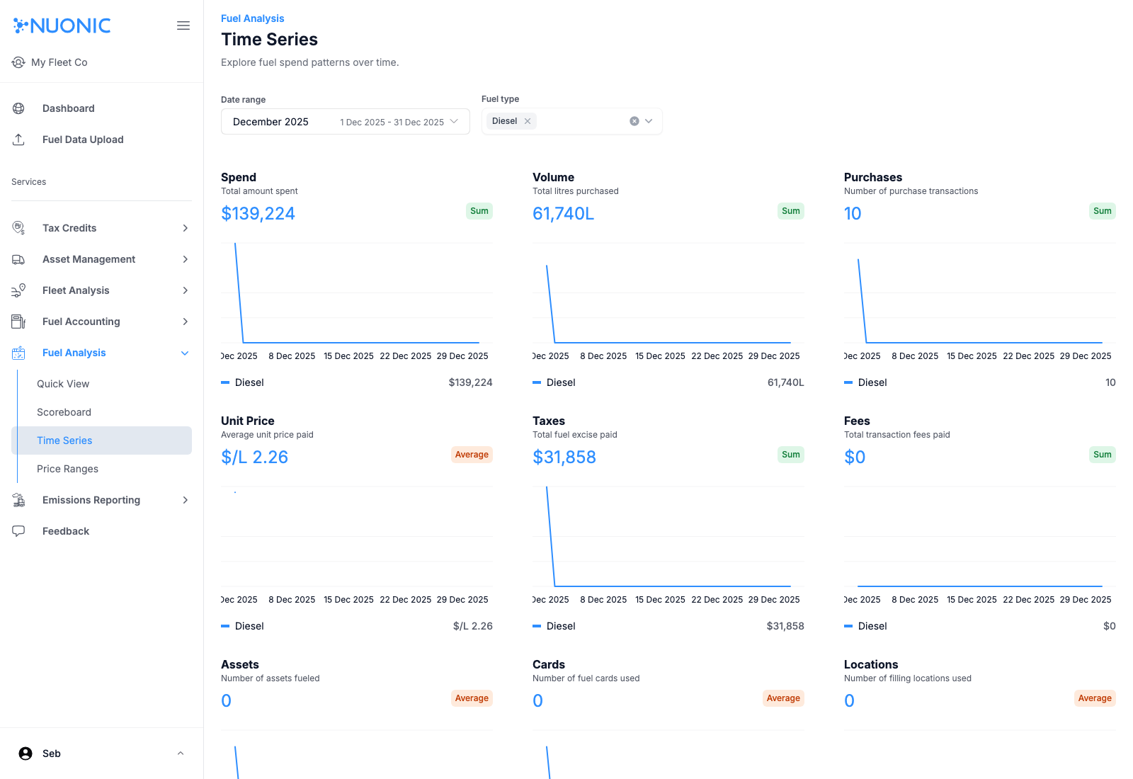 Fuel analysis time series
