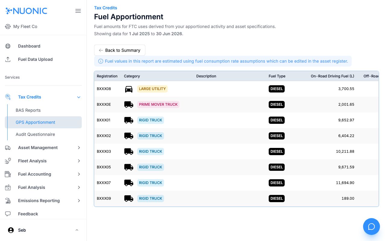 Fuel Apportionment page showing a table of assets with Registration, Category, Fuel Type, and On-Road and Off-Road fuel quantities for the selected financial year