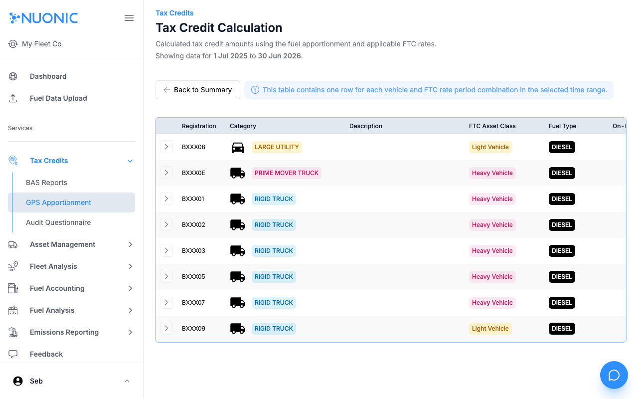 Tax Credit Calculation page showing the date range and a note that one row appears per vehicle and FTC rate period combination
