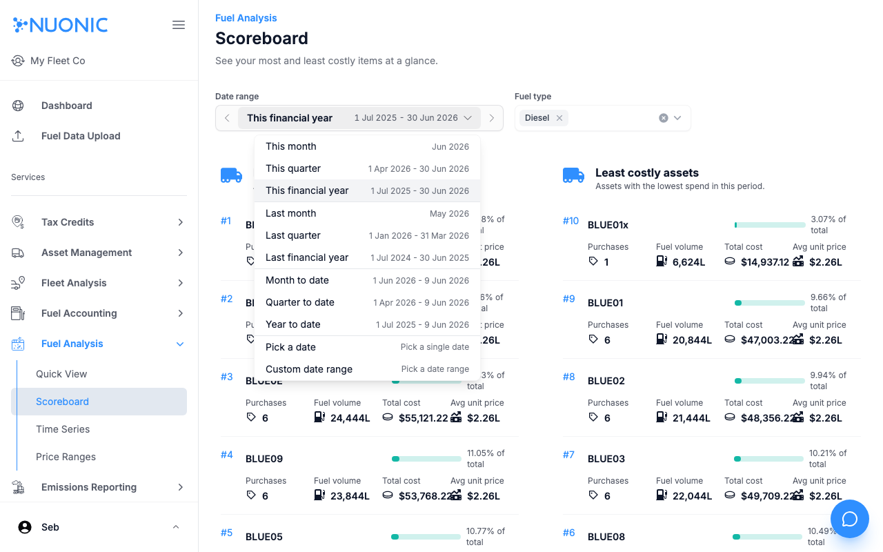 Date picker dropdown open showing preset options including This month, This quarter, This financial year, Last month, Last quarter, Last financial year, Month to date, Quarter to date, Year to date, Pick a date, and Custom date range